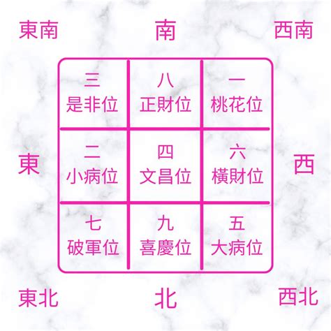 催財位|家居風水佈局2024｜龍年催旺健康＋財運方位禁忌/化解/宜